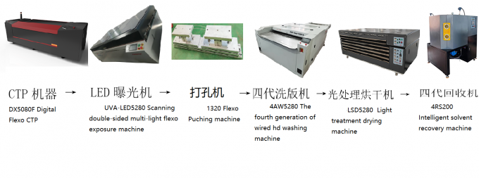UVA-LED Scanning Automatic Double-sided Multi-light Flexo Plate Exposure Machine (Mesin Eksposur Plat Flexo Multi-Light Multi-Light) 2