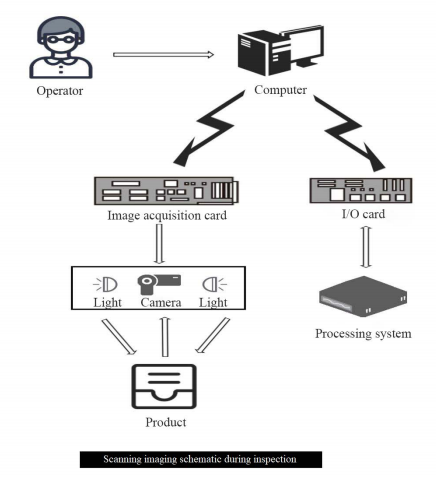 Sistem Inspeksi Visual Online OK-4000 4