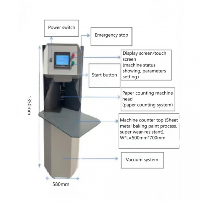 AY-500G Mesin Penghitung Kardus tebal dan kertas A4 otomatis 1