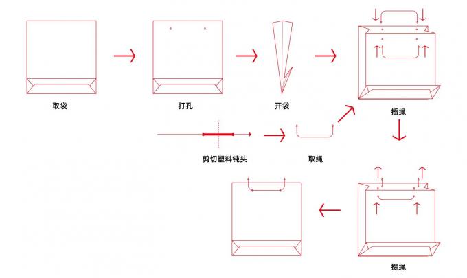 Mesin Pemasukan Tali Kantong Kertas PRY-450A 2