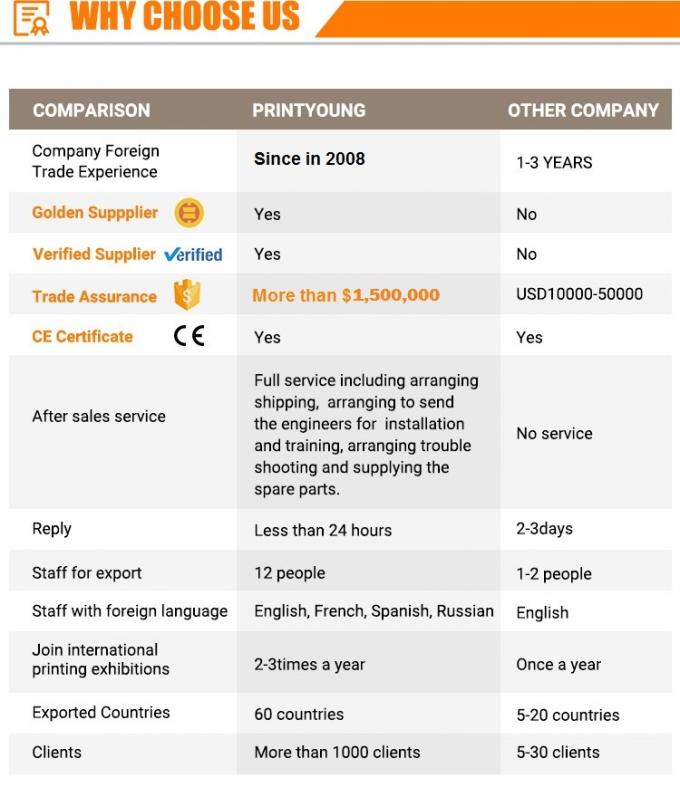 TCPP-1200 Mesin Penambalan Jendela Kotak Hadiah Otomatis Penuh 15