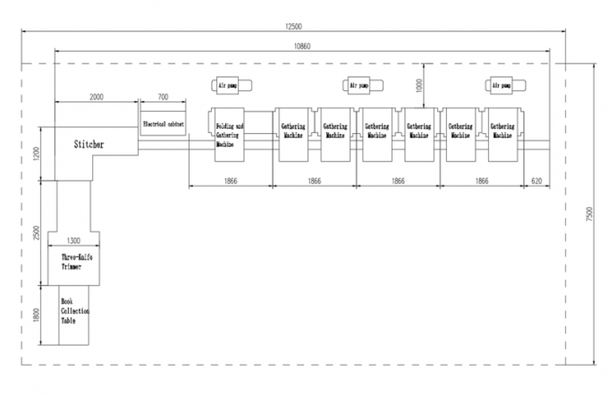 Mesin Pengumpul, Penjilidan Buku Jahit Pelana, dan Pemangkasan PRY-8D 2